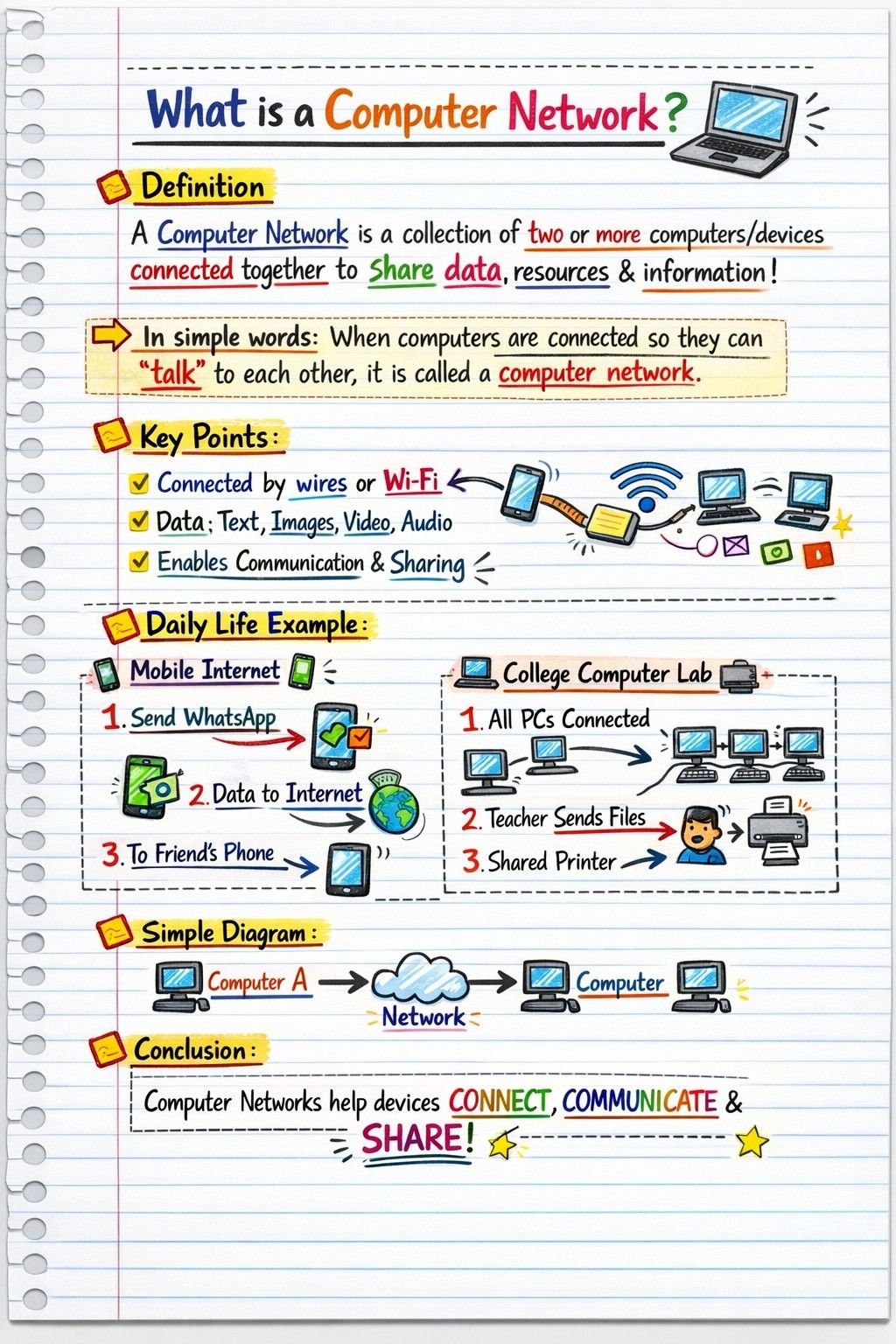 Computer Network Notes - Complete Animation