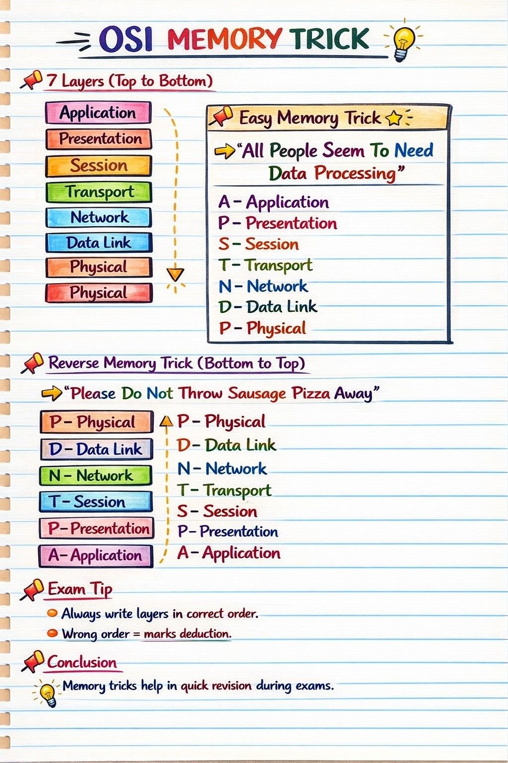 Computer Network Notes - Complete Animation