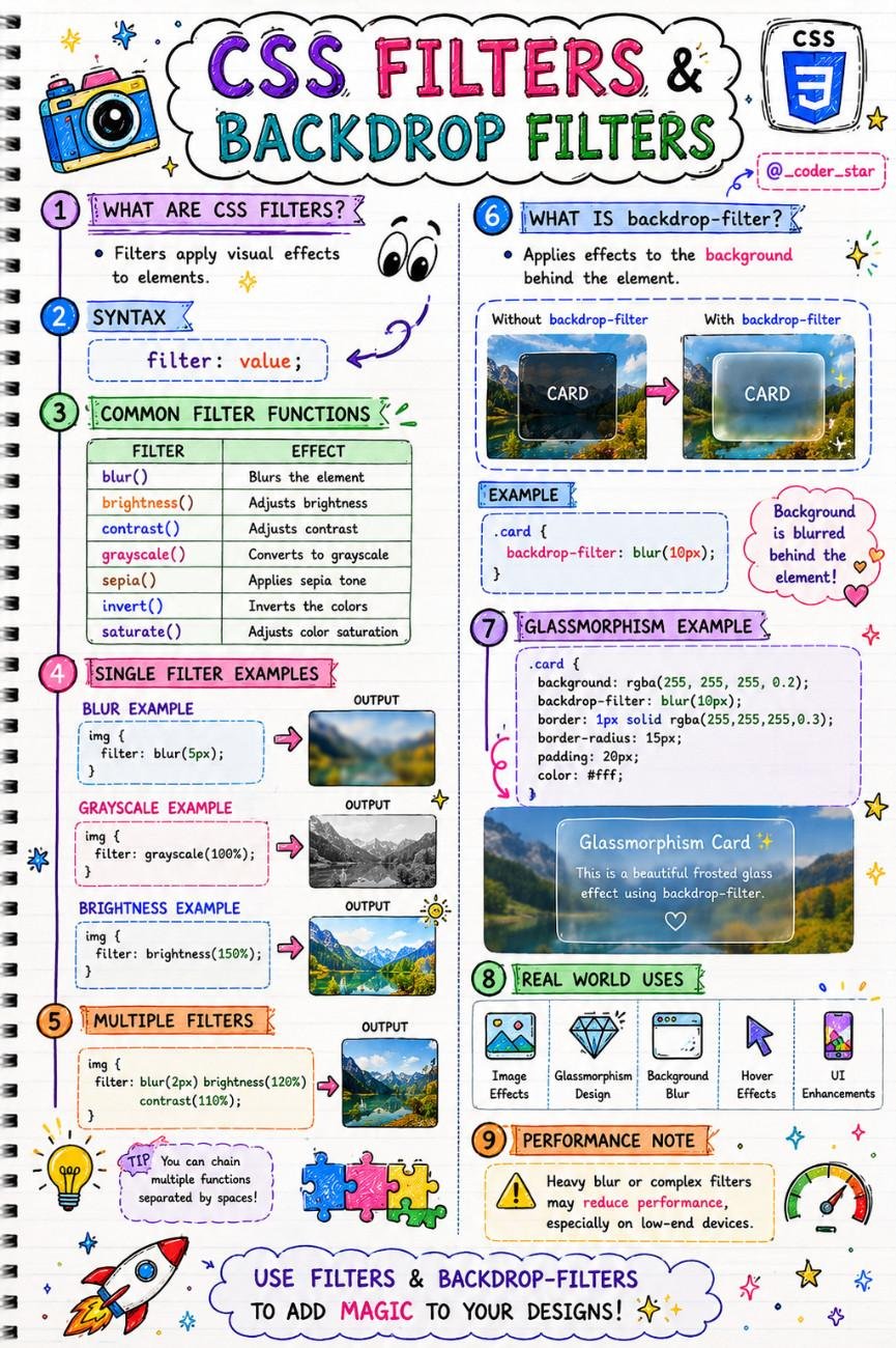css animation notes