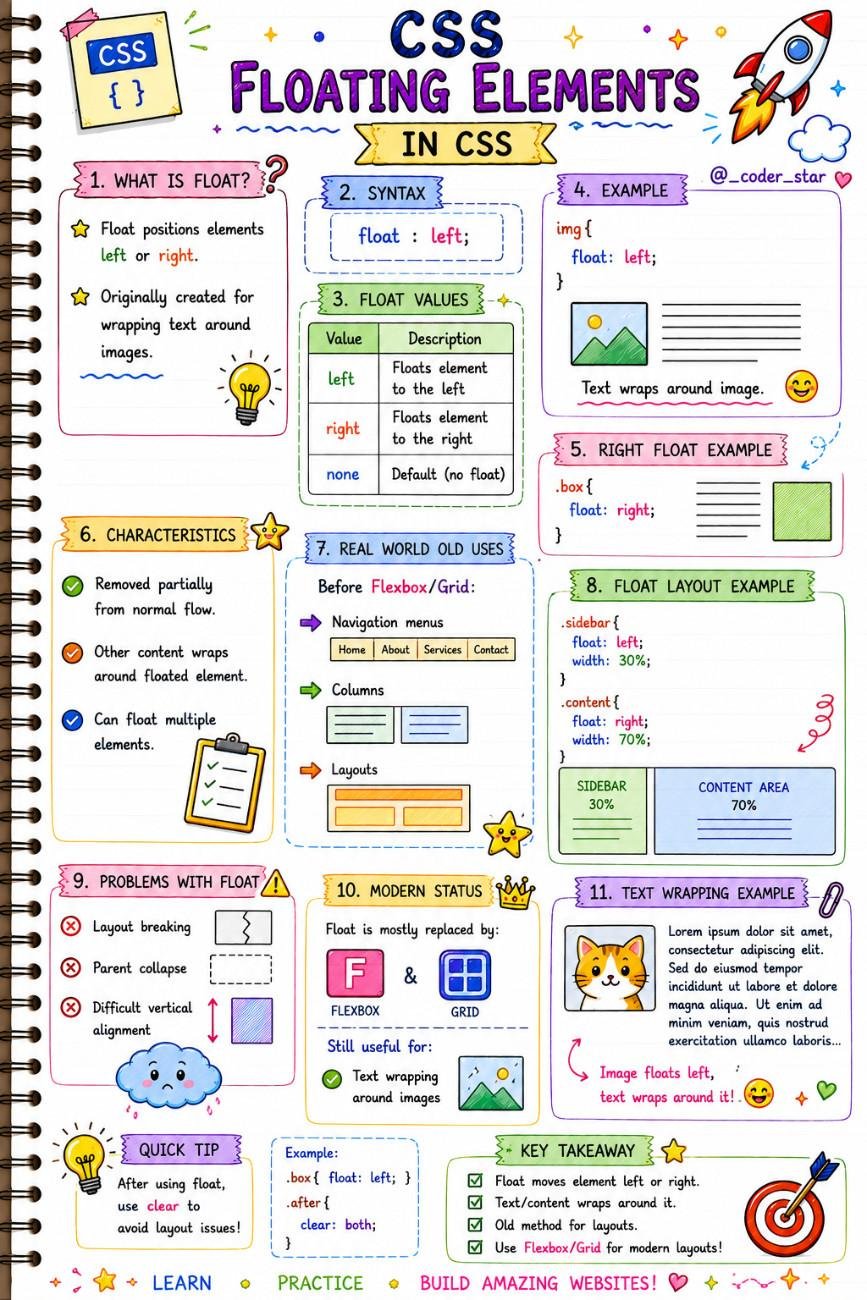 css animation notes