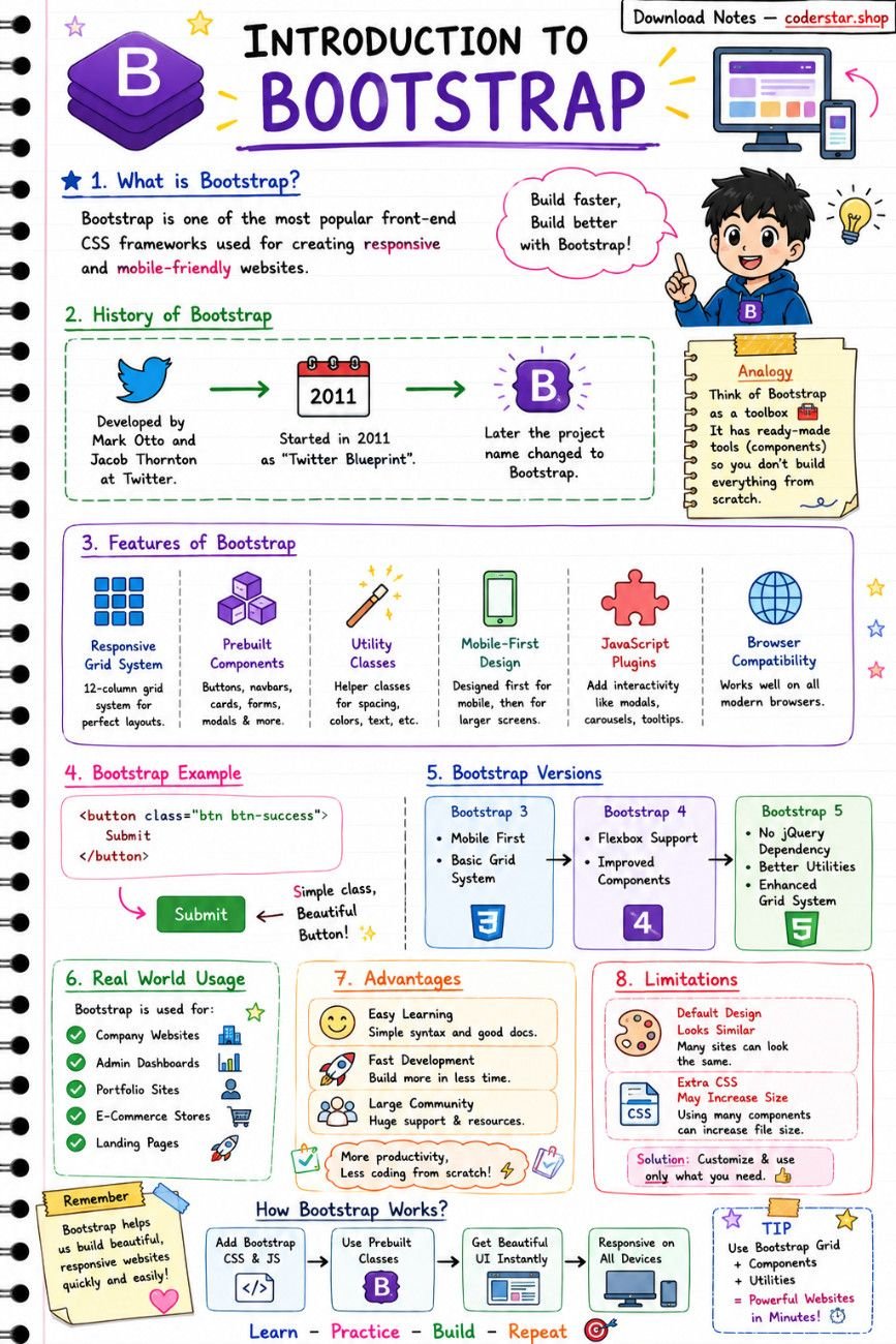 Bootstrap & Tailwind Animation Notes