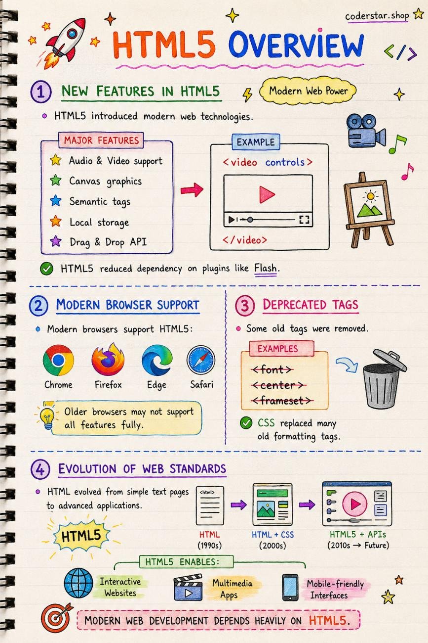 html animation notes