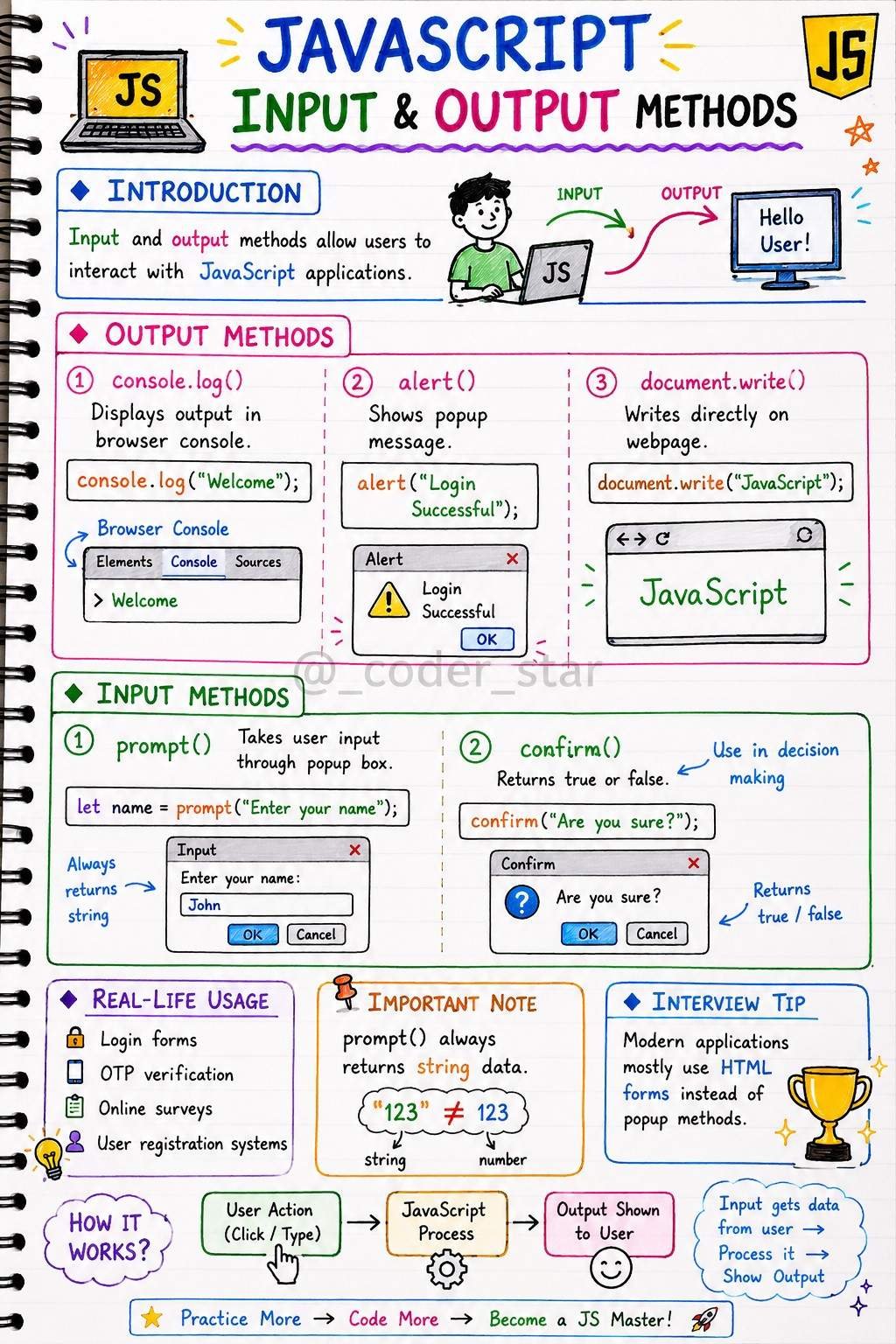 javascript-animation notes