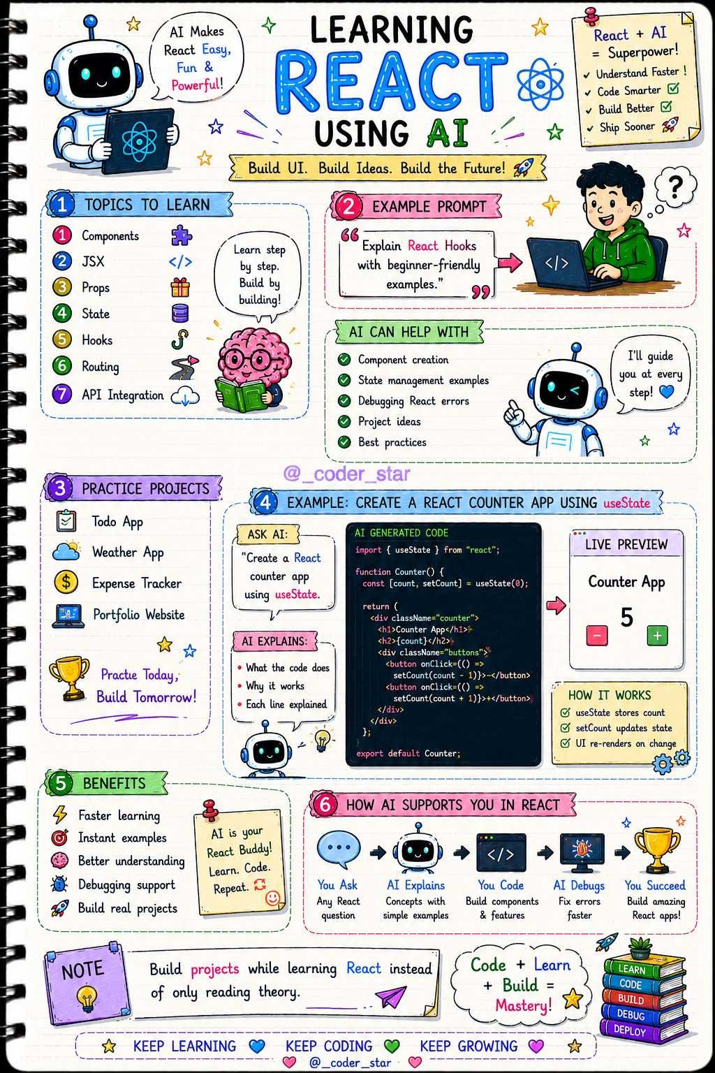 Ai For Mern Animation Notes