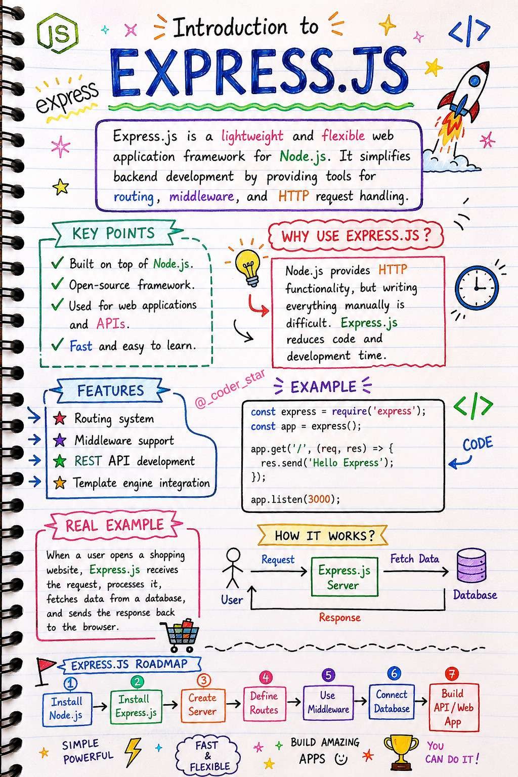 HTML Basics