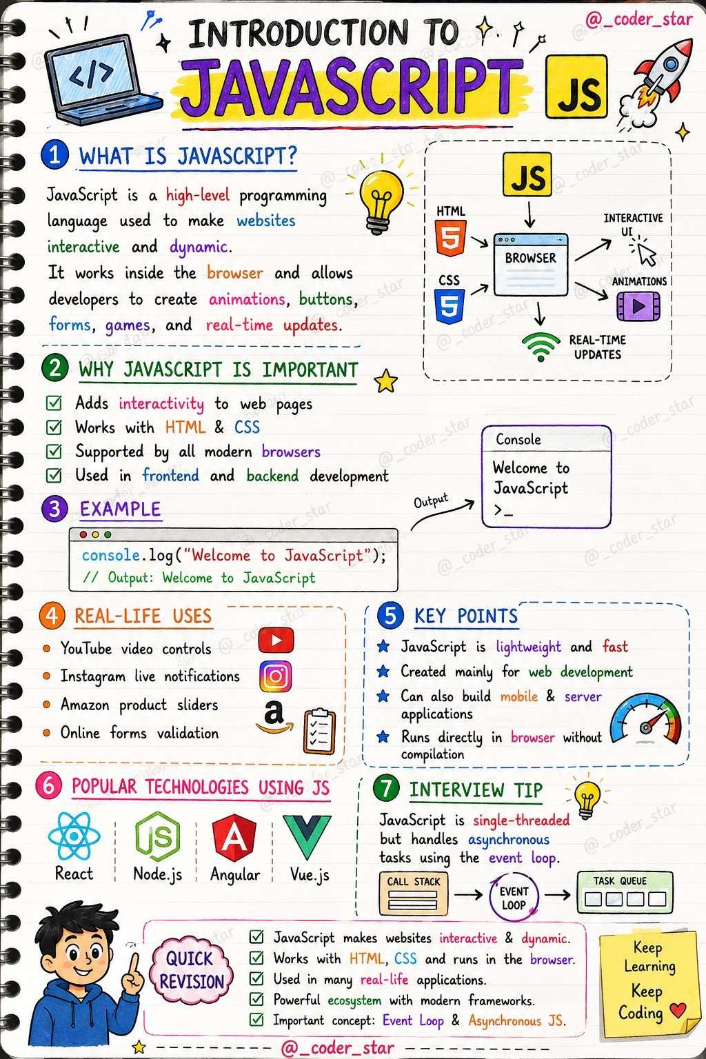 JavaScript Animation Notes