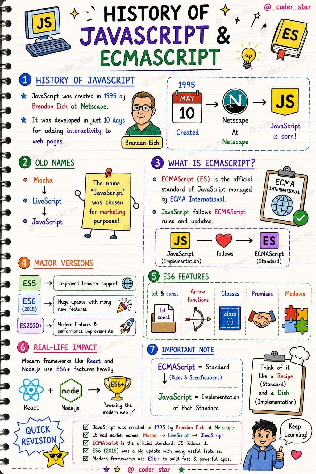 JavaScript Animation Notes
