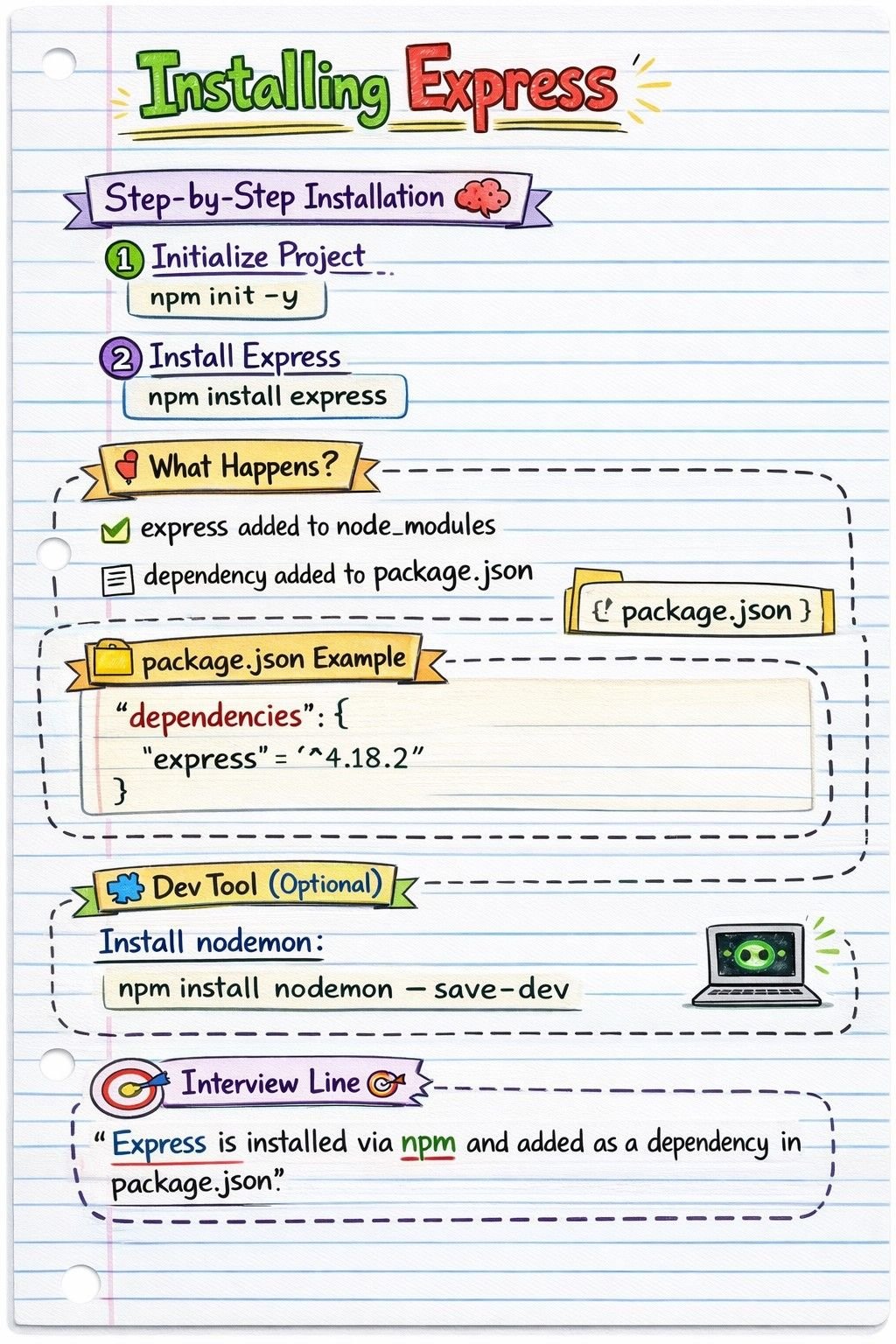 Tags and Elements