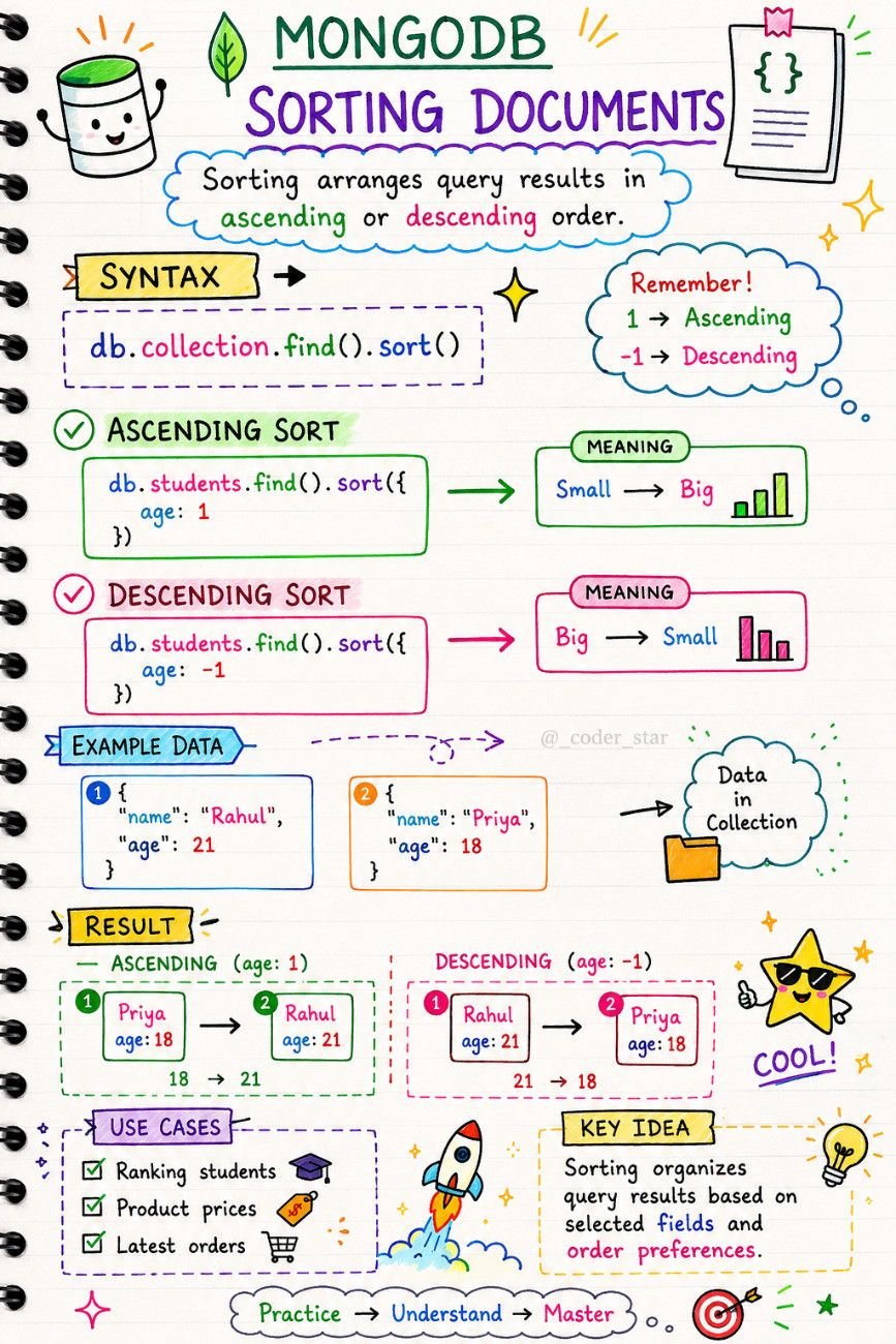 mongodb-animation-notes
