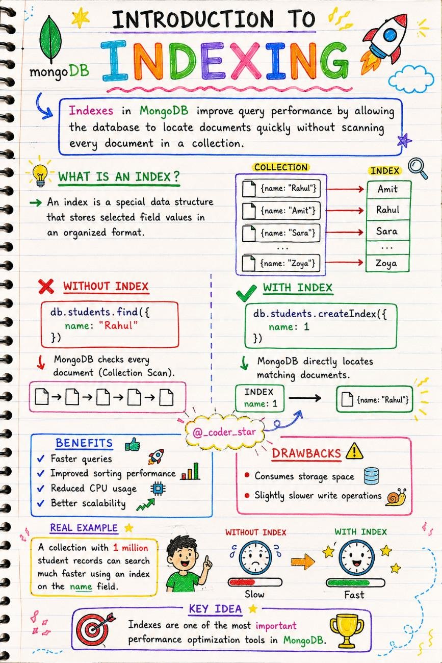 mongodb-animation-notes